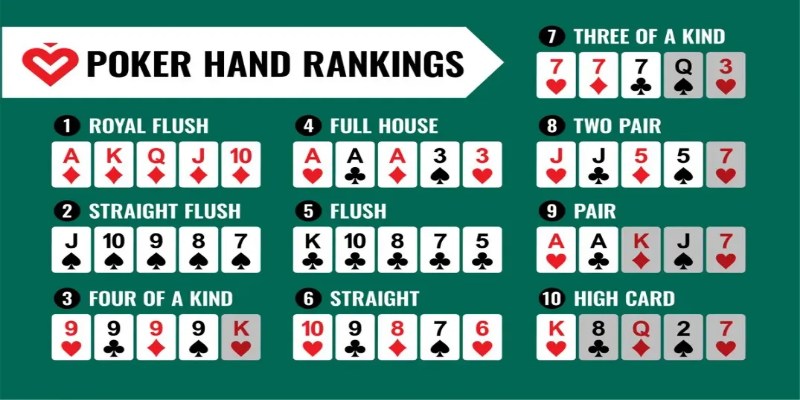 Hiểu rõ thể thức chơi Draw Poker hiện có trên thị trường hiện nay